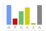 Irish Polling Indicator, update March 2015