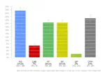 Irish Polling Indicator: Fine Gael, Fianna Fáil gaining