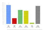 Irish Polling Indicator, update September 2015