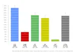 Irish Polling Indicator, update November 2015