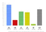 Irish Polling Indicator, update February 2016