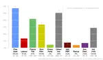 Irish Polling Indicator, update February 2016