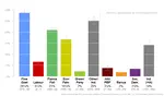 Irish Polling Indicator, update February 2016