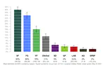 Irish Polling Indicator, update May 2021