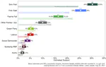 Irish Polling Indicator, update August 2021