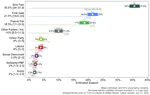 Irish Polling Indicator, update June 2022