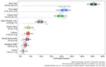 Irish Polling Indicator, update October 2022