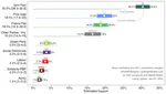 Irish Polling Indicator, update January 2024