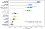 Irish Polling Indicator, update May 2024